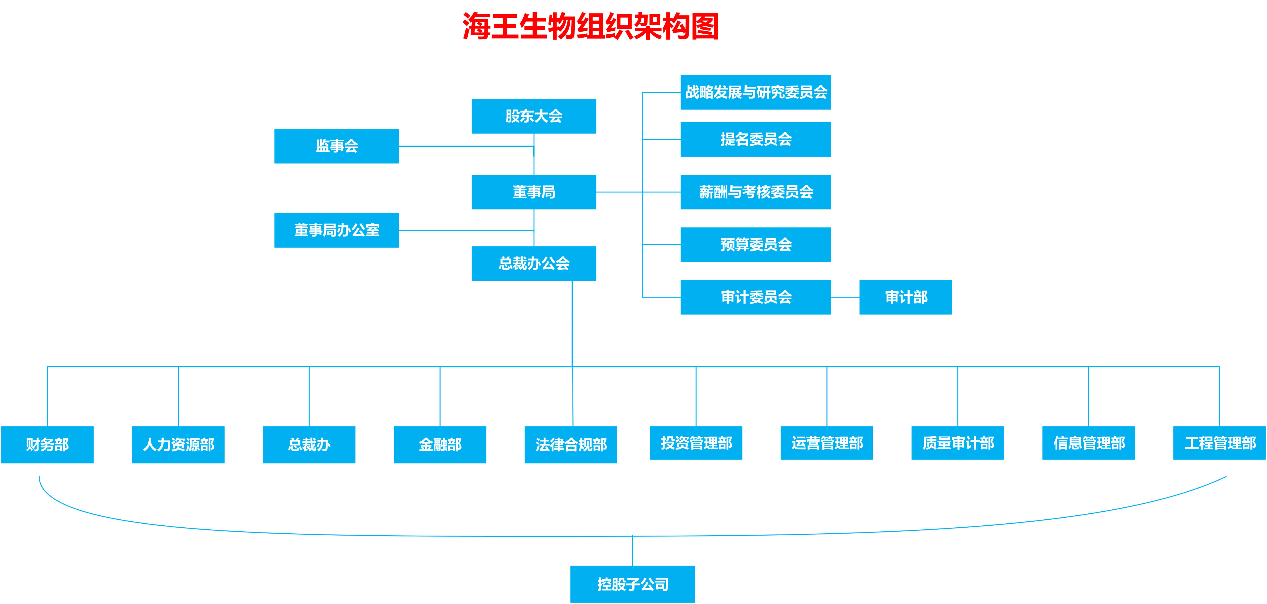 2020年dcbox小金库钱包生物公司组织架构 8月-1.png